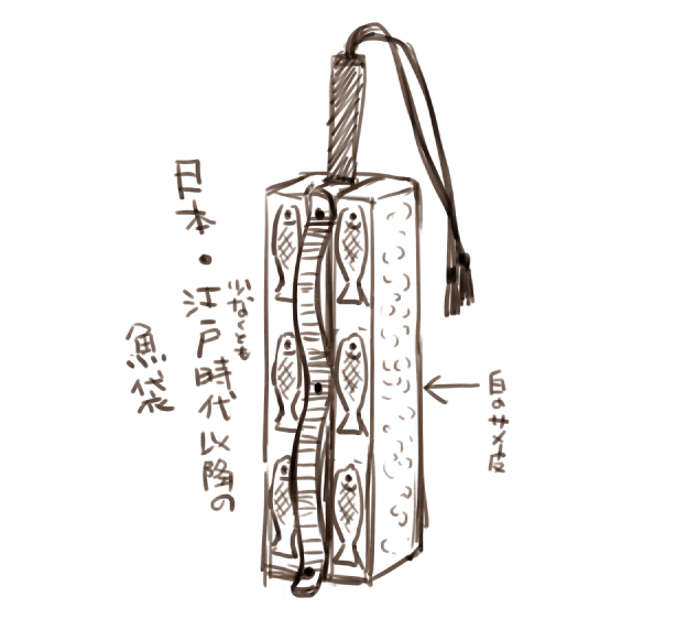 で、この魚符を入れて帯から提げていたのが魚袋だが、江戸時代には形式化が進み、袋ではなくこれ自体が札のような物体に。魚符は飾り金具になっている。
もとの、袋の形はどんなものだったんだろう? 