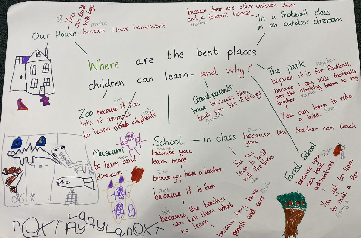 So that their voices can be heard, in Scotland’s National Discussion on education, Primary 1/2 have started to share their ideas and thoughts. They have begun by thinking about what children should learn and where children learn best. #TalkScottishEducation