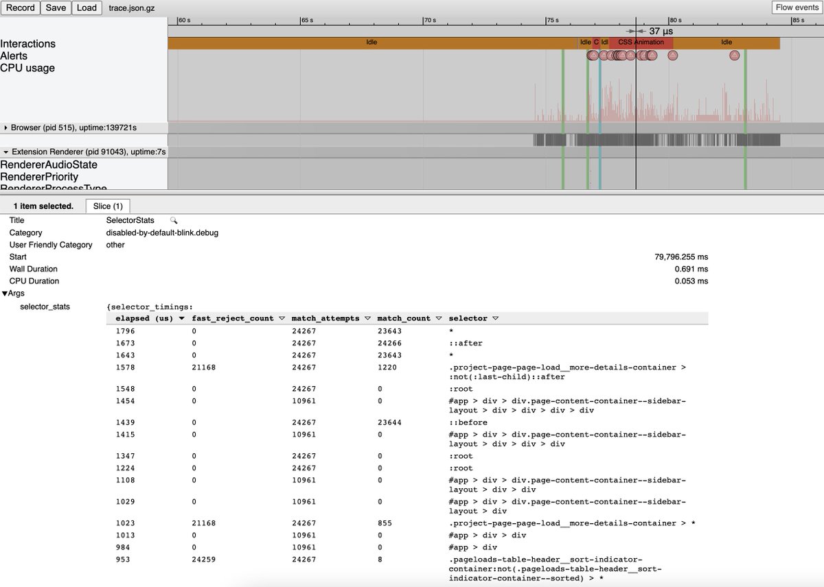 Today I learned about CSS selector stats in the Chrome trace with blink.debug enabled. See which selectors are increasing style processing time.

From Nolan Lawson's talk at #perfnow