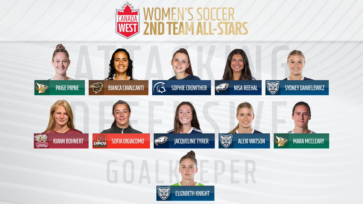 CanadaWest's tweet photo. 📢 Announcing...

✨ Your 2022 CW Women's Soccer All Stars!

👉 https://t.co/7z7kfDmGKB https://t.co/XHD68jEnJ8