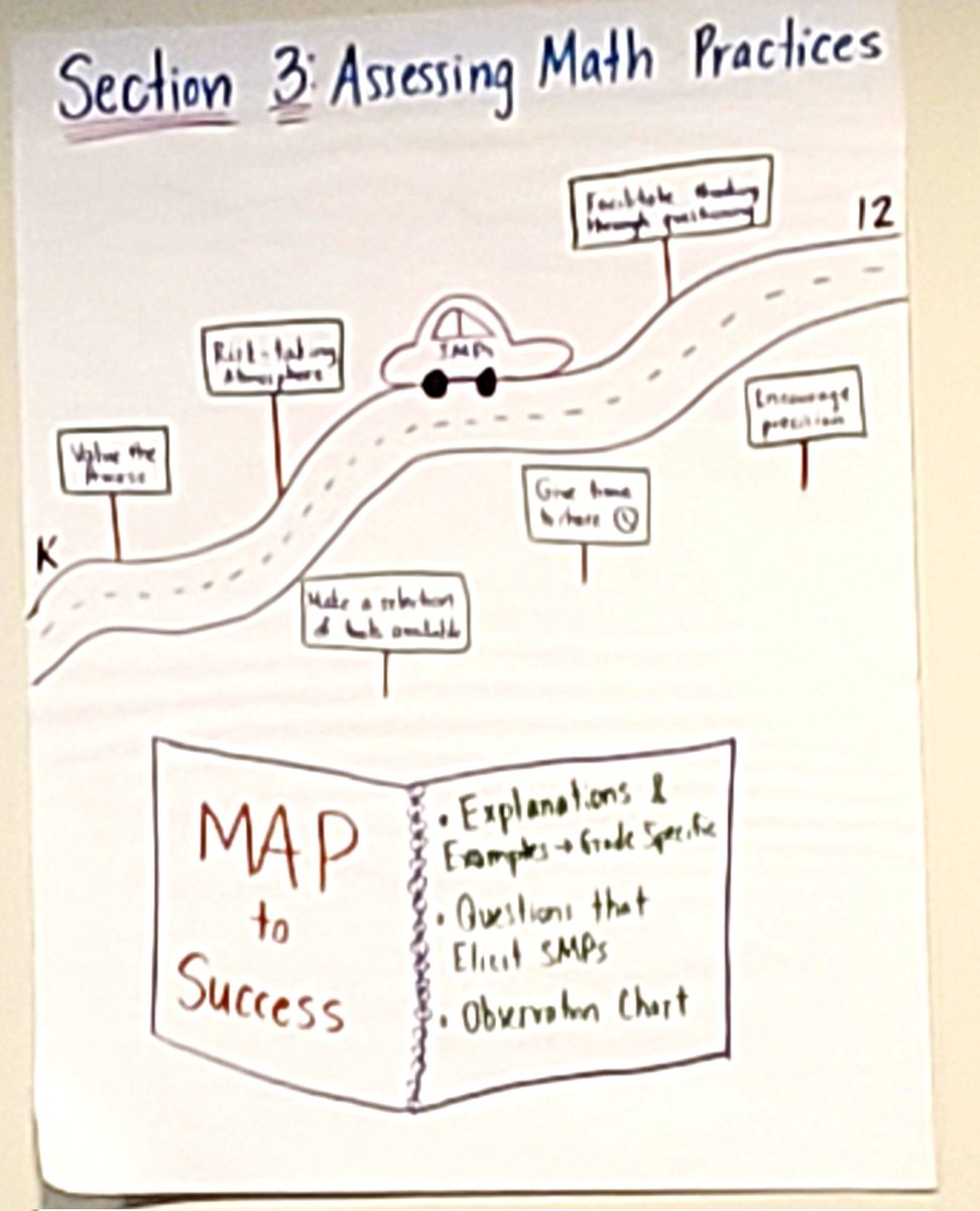 jgivens75's tweet photo. Deep dive into meaningful assessment at Bridges Facilitators Training with. @BCPSMATH and @MLCmath #mathresource #bridgesfacilitatorstraining #mathlearningcenter #bridges #halethorpees @L_DeDeo https://t.co/GynCGQvOab