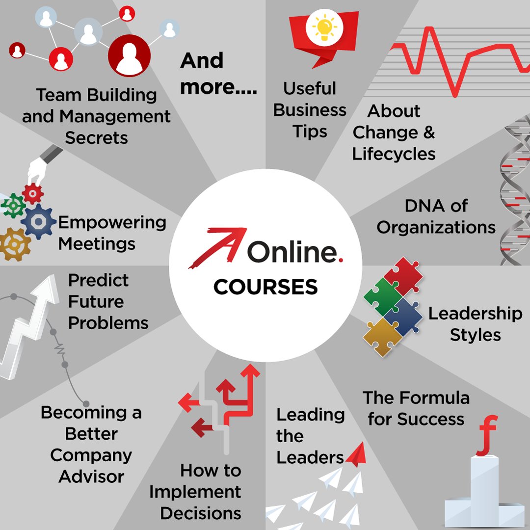 adizesinstitute's tweet photo. Your path to becoming a better leader, a better manager, and why not… a better all-around individual starts here.
Prepare today for your future with Adizes Online.
https://t.co/2Y3Ko309m4
#Adizesonline #Coursesonline #Adizesmethodology #Courses #Adizes https://t.co/9ZWprYzK0D