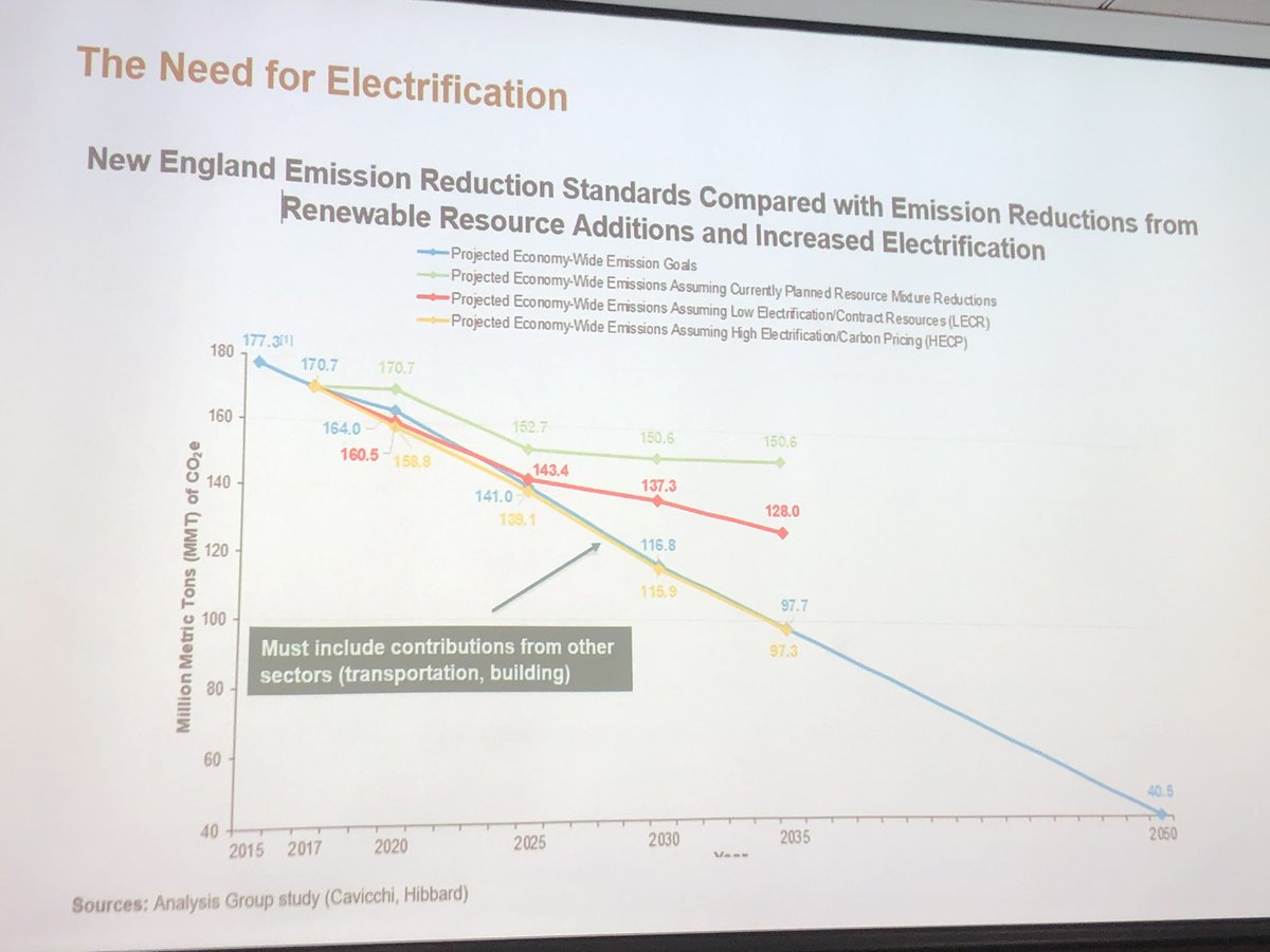 rockfordw's tweet photo. Honored to sit in on #FletcherProf Kates-Garnick’s class this morning — where we are discussing policy options for the #EnergyTransition, #Decarbonization, #OffshoreWind, #GreenHydrogen, #Rebatable #CarbonTax &amp; @IEA #WorldEnergyOutlook ⚓️🌏🌍🌎⚓️ https://t.co/dB1zkNnvme