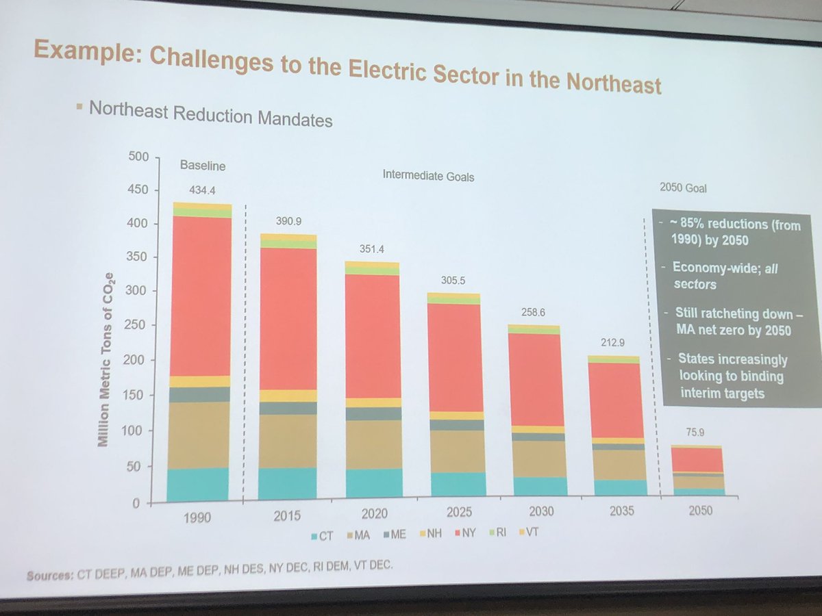 rockfordw's tweet photo. Honored to sit in on #FletcherProf Kates-Garnick’s class this morning — where we are discussing policy options for the #EnergyTransition, #Decarbonization, #OffshoreWind, #GreenHydrogen, #Rebatable #CarbonTax &amp; @IEA #WorldEnergyOutlook ⚓️🌏🌍🌎⚓️ https://t.co/dB1zkNnvme