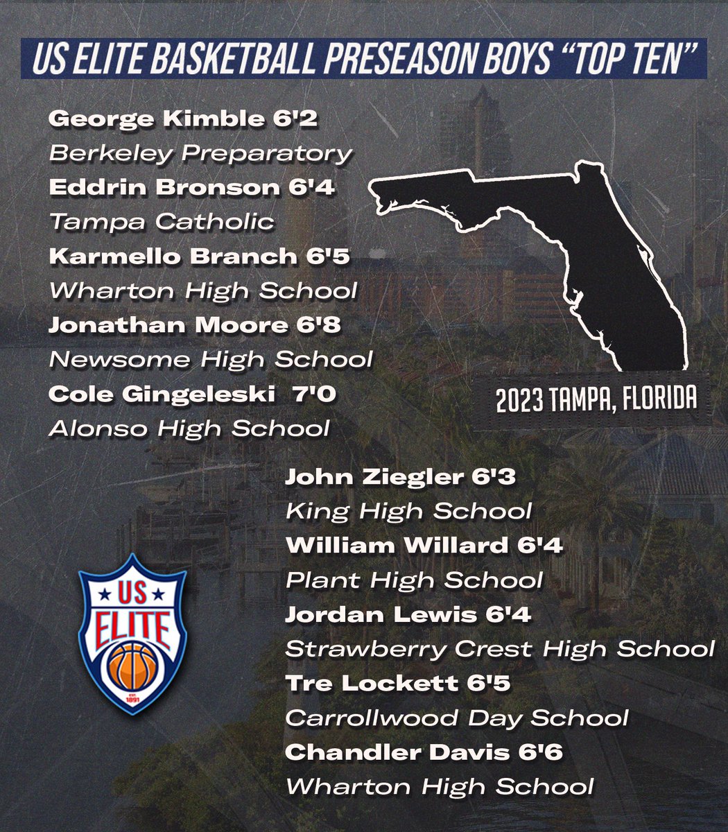uselitebball's tweet photo. US Elite Basketball announces the Tampa FL Preseason 2023  Boys Basketball Top 10 https://t.co/OG1QluZLGY