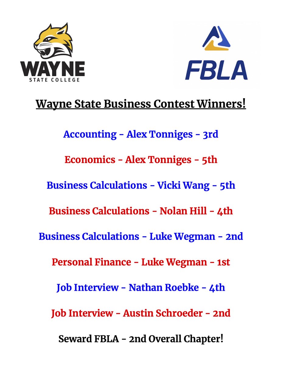 Seward FBLA had a great day at the Wayne State Business Contest. We earned 2nd place as a team, had several great individual efforts, and even got a campus tour from some Seward FBLA legends!