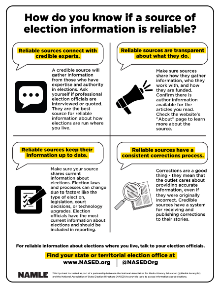 Check out this #medialiteracy &amp; #elections tip sheet that we created with <a href="/NASEDorg/">NASED</a> answering,  How do you know if a source of election information is reliable? Download it for FREE here 👉  ow.ly/IEj950Lm8F3. #MediaLitWk #2022midterms