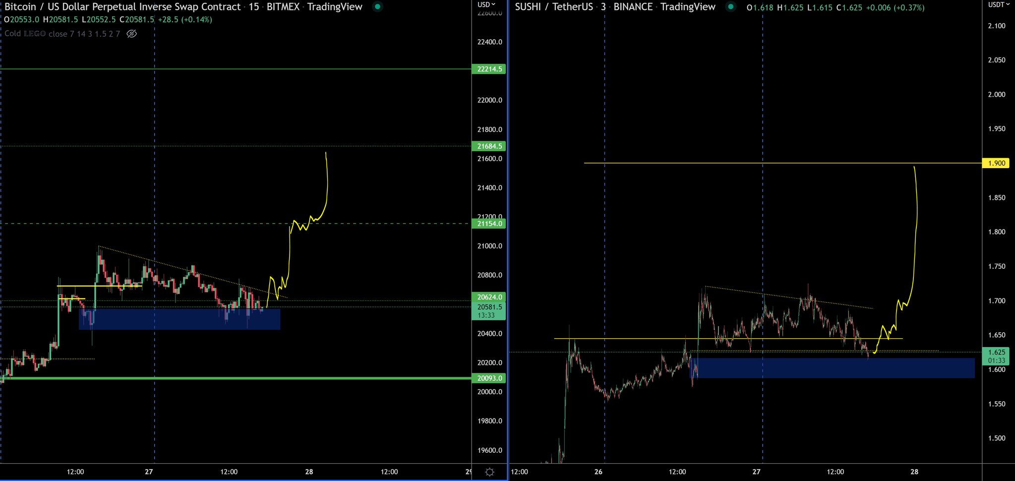 TraderSZ On Twitter If SuSHI And BTC Don t Go Up From Here Then tradersz-on-twitter-if-sushi-and-btc-don-t-go-up-from-here-then