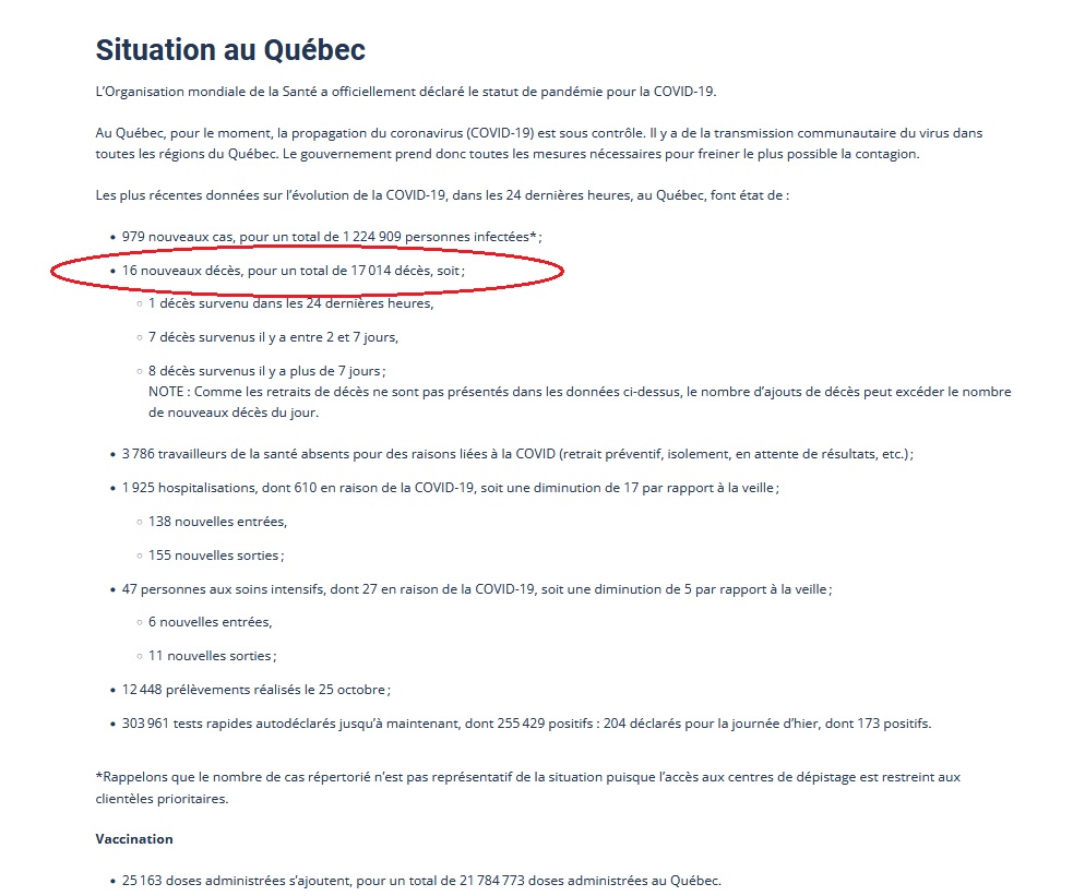 1) Breaking: Quebec on Thursday crossed yet another sombre threshold in the #pandemic, declaring a cumulative death toll of 17,014 #COVID fatalities. The province recorded 16 more deaths. On this same date last year, the figure was four. May these souls rest in peace.