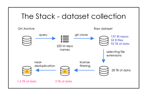ServiceNow AI Research tweet media