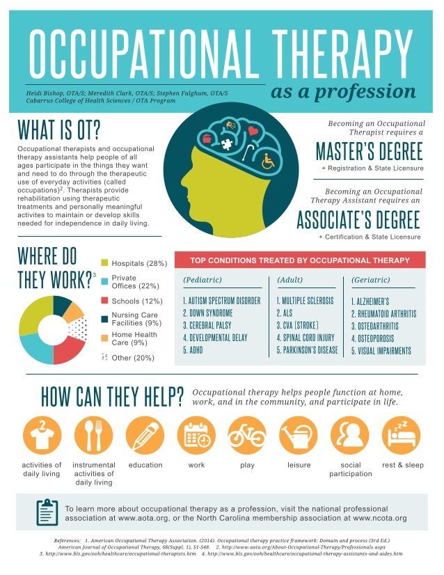 Titilope__xo's tweet photo. Today is for my sister profession, Occupational therapy (OT) —#WorldOccupationalTherapyDay2022

Here are a few things you should know about OT:
- Contrary to some popular beliefs, Occupational therapy doesn't provide jobs for people.
Occupation in Occupational therapy refer https://t.co/M1VxirUZBd