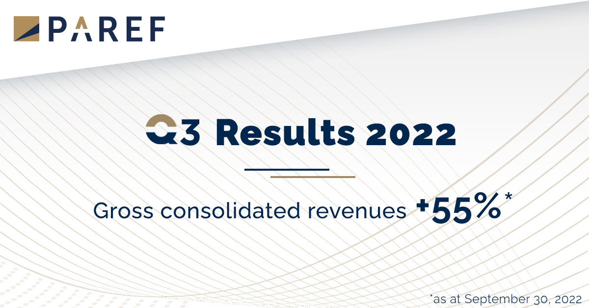 Groupe PAREF (@parefgroup) on Twitter photo 📢 Q3-2022 financial information | PAREF announces a 55% increase of its gross consolidated revenues !
<a href="/ParefGroup/">Groupe PAREF</a> gross consolidated revenues amounted to €32.3 M as at September 30, 2022.
Read more : lnkd.in/g5pgEFj6
#FinancialInformation #Investing #RealEstate 📢 Q3-2022 financial information | PAREF announces a 55% increase of its gross consolidated revenues !
<a href="/ParefGroup/">Groupe PAREF</a> gross consolidated revenues amounted to €32.3 M as at September 30, 2022.
Read more : lnkd.in/g5pgEFj6
#FinancialInformation #Investing #RealEstate
