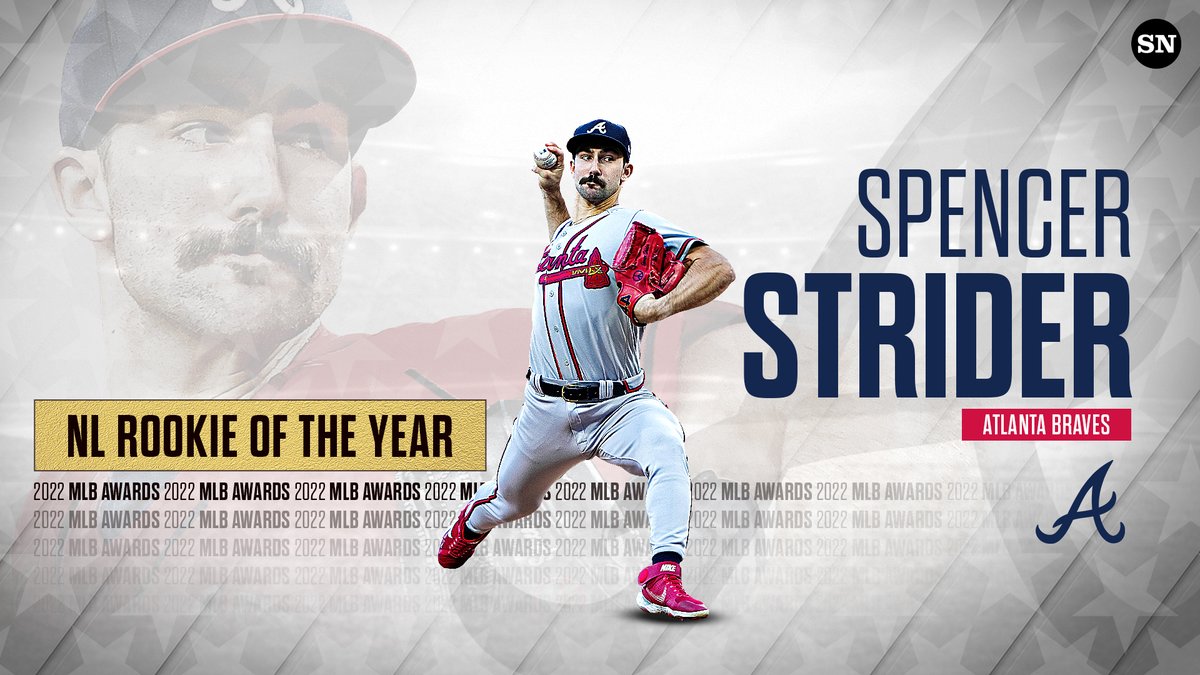 sn_mlb's tweet photo. 𝐒𝐩𝐨𝐫𝐭𝐢𝐧𝐠 𝐍𝐞𝐰𝐬 𝐍𝐋 𝐑𝐨𝐨𝐤𝐢𝐞 𝐎𝐟 𝐓𝐡𝐞 𝐘𝐞𝐚𝐫

Spencer Strider, @Braves 

In a survey of 212 players, Strider won 47% of the vote. https://t.co/jvbGKavKWn