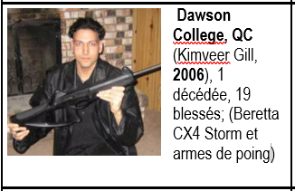 Polysesouvient's tweet photo. André Gélinas dit que l'appui pour un contrôle des armes accru repose sur une analyse "émotionnelle et idéologique" car selon lui le problème ne touche que ls armes de poing illégales - comme si ls tueries de masse à #Concordia, #Dawson et #Mosquée n'existaient pas #PLC21 #Polcan https://t.co/SdRkCn4tvS