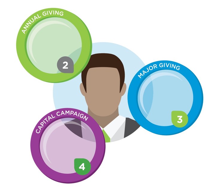 CNWTechnology's tweet image. iWave, the industry&apos;s top-rated fundraising intelligence solution, is excited to announce the launch of their new custom predictive modeling feature, Multi-Lens Modeling. prn.to/3N9O6kt