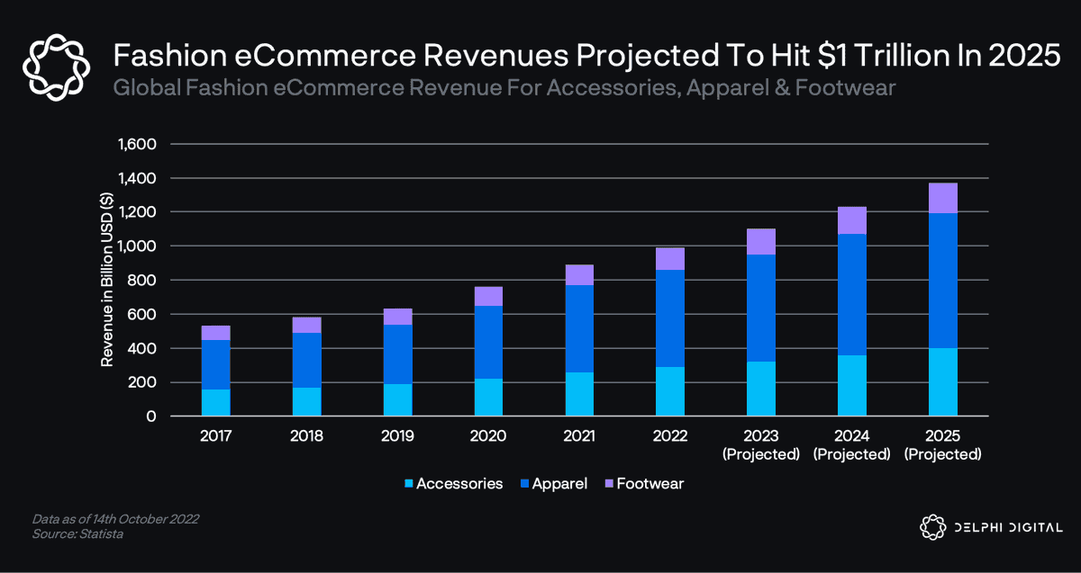 tengyanAI's tweet photo. Fashion NFTs are about to explode.

What @RTFKT &amp; Clone X have done is ONLY the start.

Here's why, and how you can catch the trend 👇 https://t.co/sOgiylxBLg