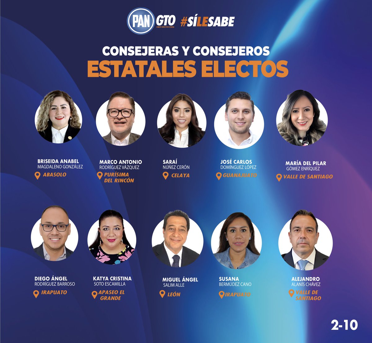 ¡Felicidades a las consejeras y a los consejeros estatales que resultaron electos en la #AsambleaPANGTO! 🗳🙋🏻‍♂️🙋🏻‍♀️ Sigamos siendo referente nacional en el fortalecimiento de la democracia. El momento de servir y de acción por México es ahora, ¡y en #Guanajuato vamos con todo! 😎🇲🇽