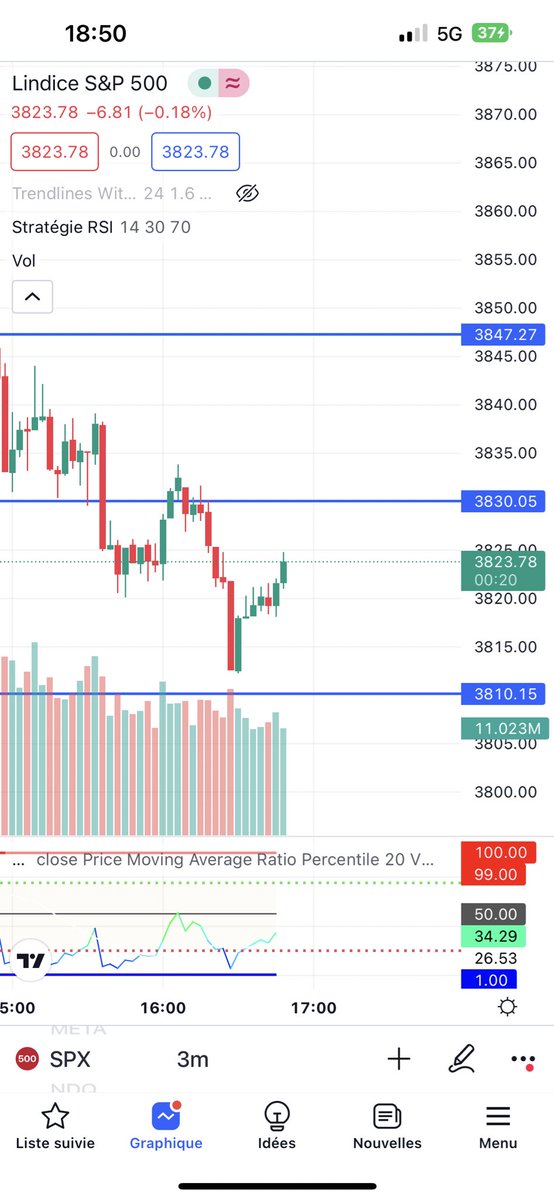 direction les 3900 c’est moi qui vous le dit