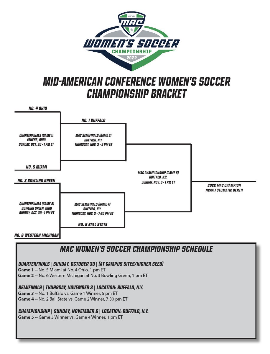THE FIELD IS SET! #MACtion ⚽️