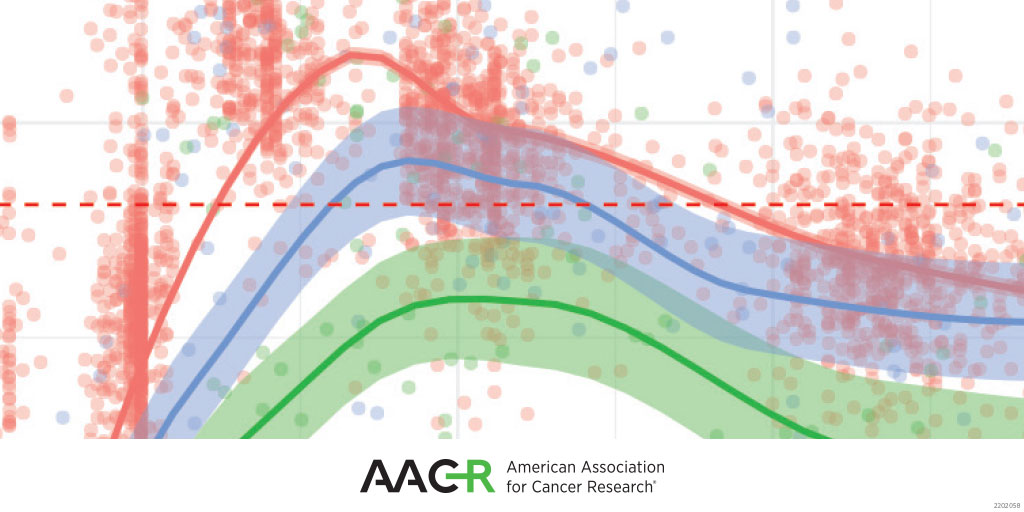 Check out the Cancer Discovery papers highlighted in the latest AACR Journals collection on #COVID19 and Cancer. bit.ly/3zKo2XJ