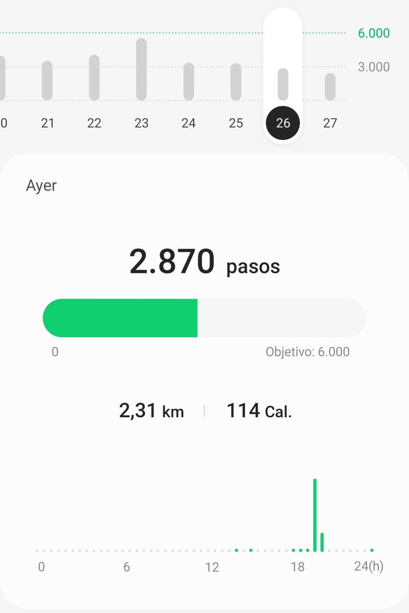 Estos fueron mis pasos de ayer! El 90% fueron hechos mientras Boca pateaba penales. Igual estoy seguro que son más de los que hizo Roncaglia ayer... 💤💤💤
#pancoe #pancoemundial #ROMA5