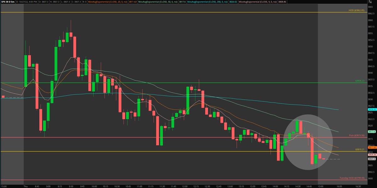 Elevated Trades tweet media