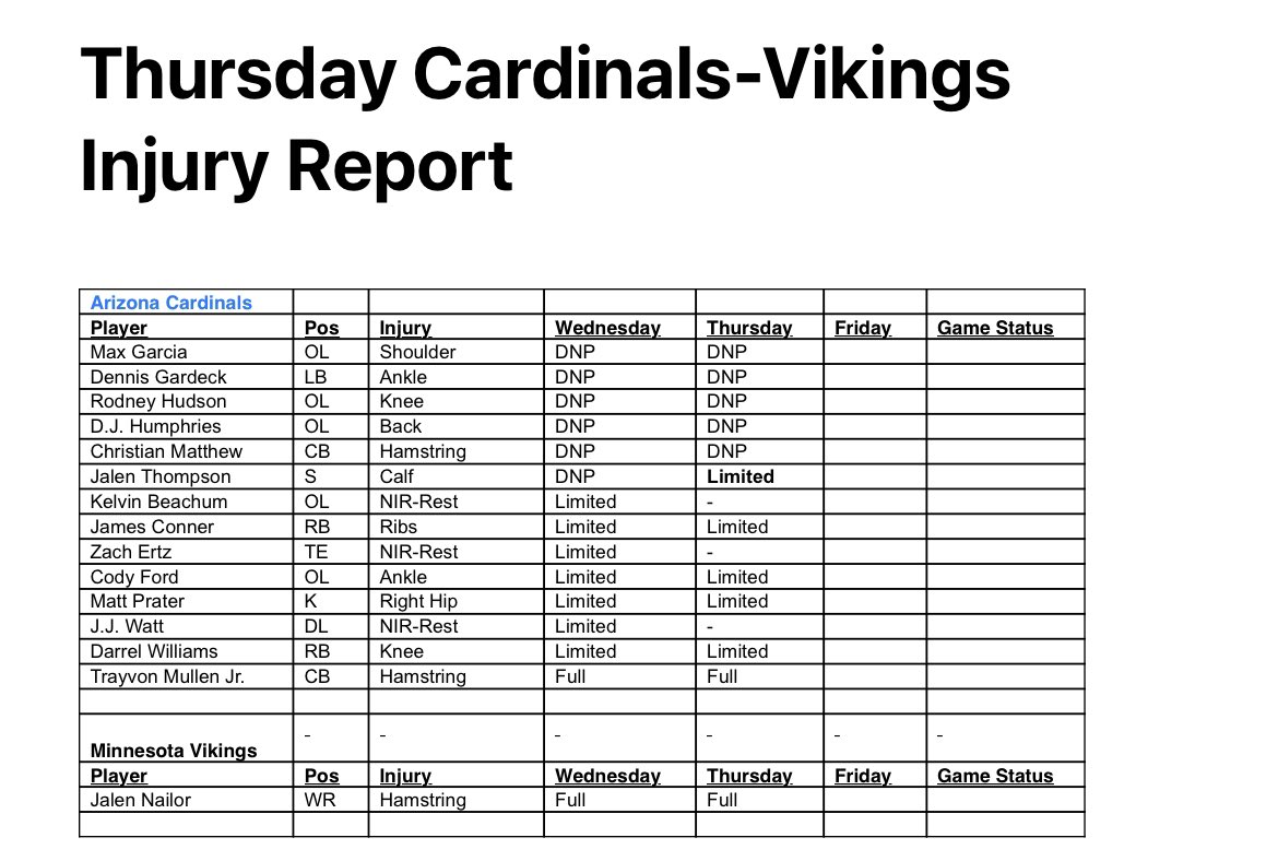 Bo Brack on Twitter "No DJ Humphries got a 2nd straight day. Both RBs
