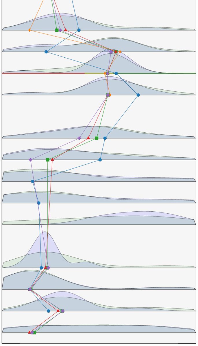 Lars Albertsson is on Masto & Bluesky ๐บ๐ฆ๐ธ๐ช๐ป (@lalleal) on Twitter photo We are visualising high-dimensional data for a client. I'm pleased how easy it is to build complex plots and data applications with <a href="/bokeh/">Bokeh Visualization Library</a> and <a href="/streamlit/">Streamlit</a> in combination. We have been through a number of other alternatives, and this clearly works better than the others we tried. We are visualising high-dimensional data for a client. I'm pleased how easy it is to build complex plots and data applications with <a href="/bokeh/">Bokeh Visualization Library</a> and <a href="/streamlit/">Streamlit</a> in combination. We have been through a number of other alternatives, and this clearly works better than the others we tried.