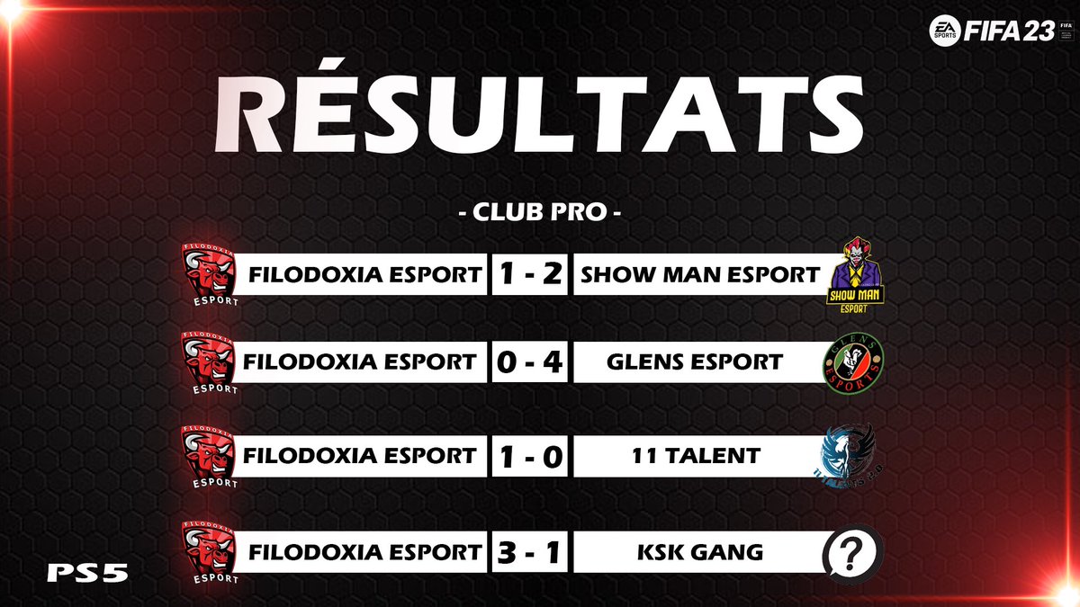 🔥 RÉSULTATS 🔥

Soirée à nouveau mitigée avec un début de session laborieux… mais très bien finie avec 2 victoires importantes pour nous relancer en <a href="/VPGFrance_/">VPG France</a> surtout !
Un bon week-end de repos nous attend…

Félicitations à nos adversaires du soir qui n’ont pas démérité 🤝🏼