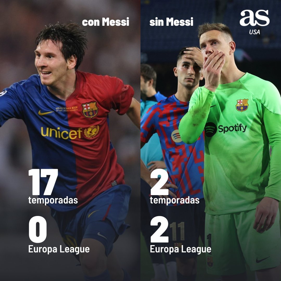 🐐 Con él, Barcelona NUNCA jugó Europa League 🤷‍♂️