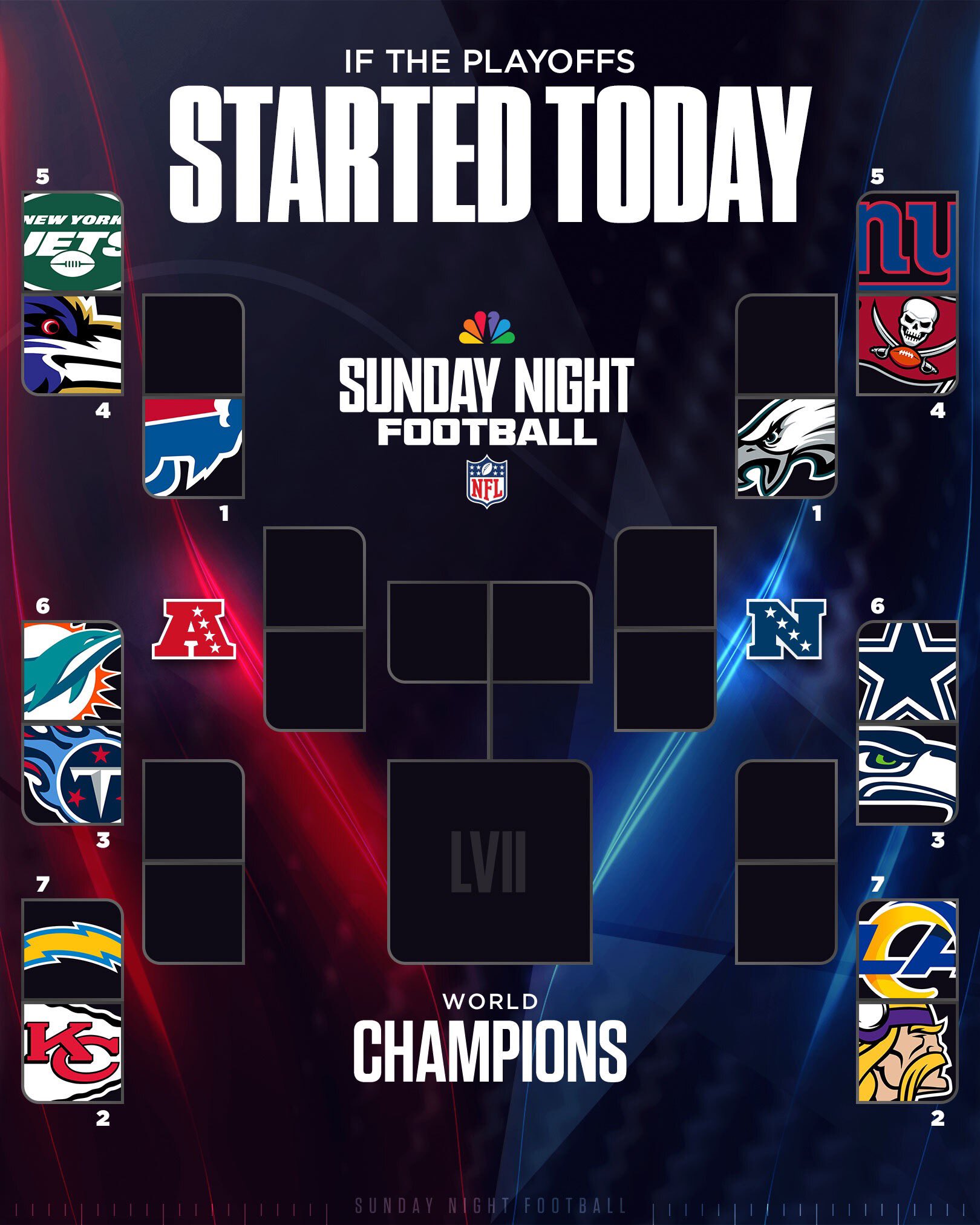 Sunday Night Football on NBC on X: 'If the playoffs started today
