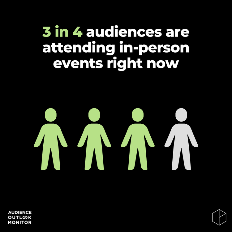 WolfBrownData's tweet photo. @tandi_will and Patternmakers share that for the Australian cohort gradual improvements in confidence are evident in the October 2022 data. 

71% say they are ‘ready to attend now’ or whenever permitted, up from 65% in August and 59% in March 2022. https://t.co/YX1VGDf8iZ