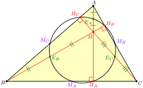 CihanPostsThms's tweet image. The nine-point circle: 
For any triangle, the midpoint of each side, the foot of each altitude, and the midpoint between every vertex and the orthocenter lie on a single circle.