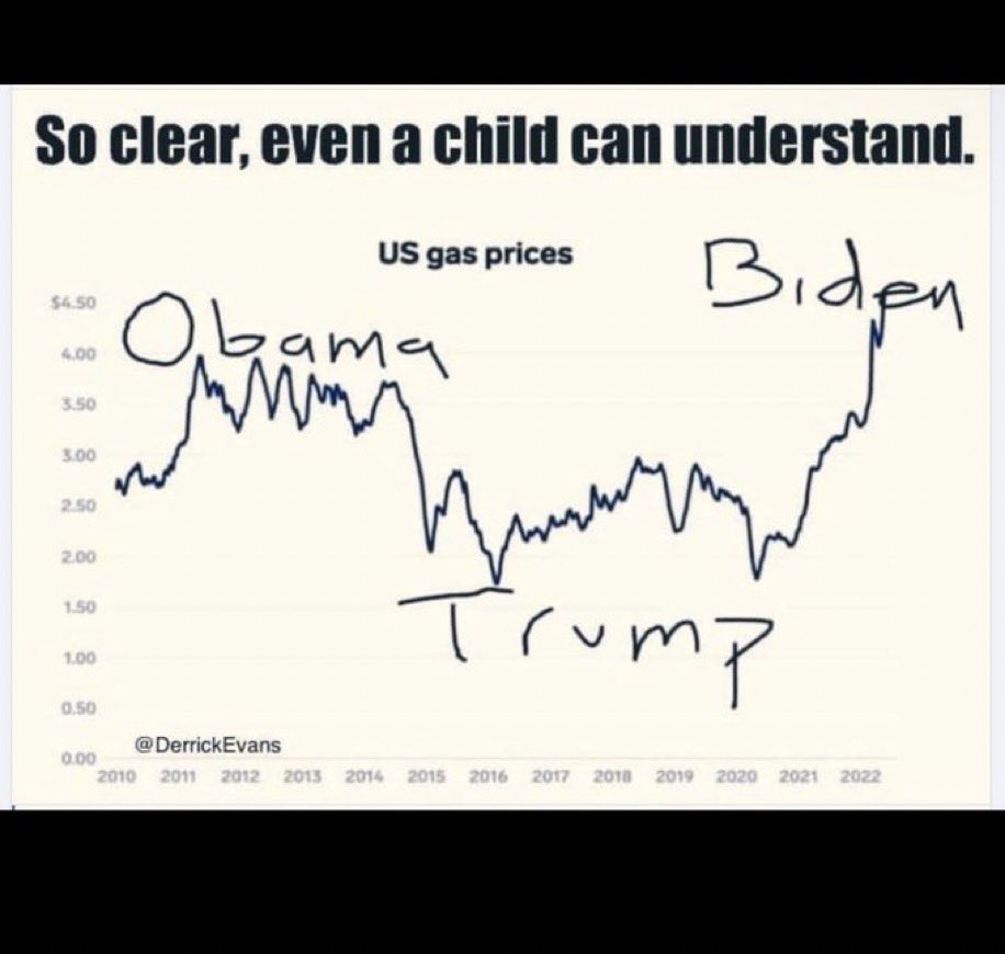kerrgm's tweet image. When does “gouging” happen? When dems are restricting supply.