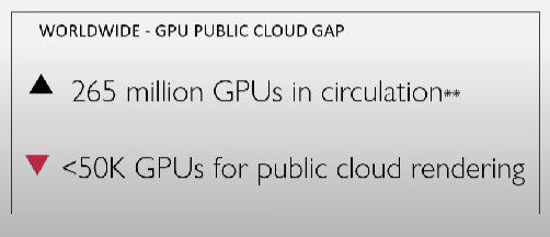 CRYPTOcounselo2's tweet photo. The #RNDRNetwork opportunity: The missing #GPU Network. "Single GPUs on devices, and even those in the cloud, are unable to individually handle the most intensive image processing demands." $RNDR wants to harness these idle GPUs and provide inexpensive distributed GPU power!

3/n https://t.co/sqPFBLwcR6