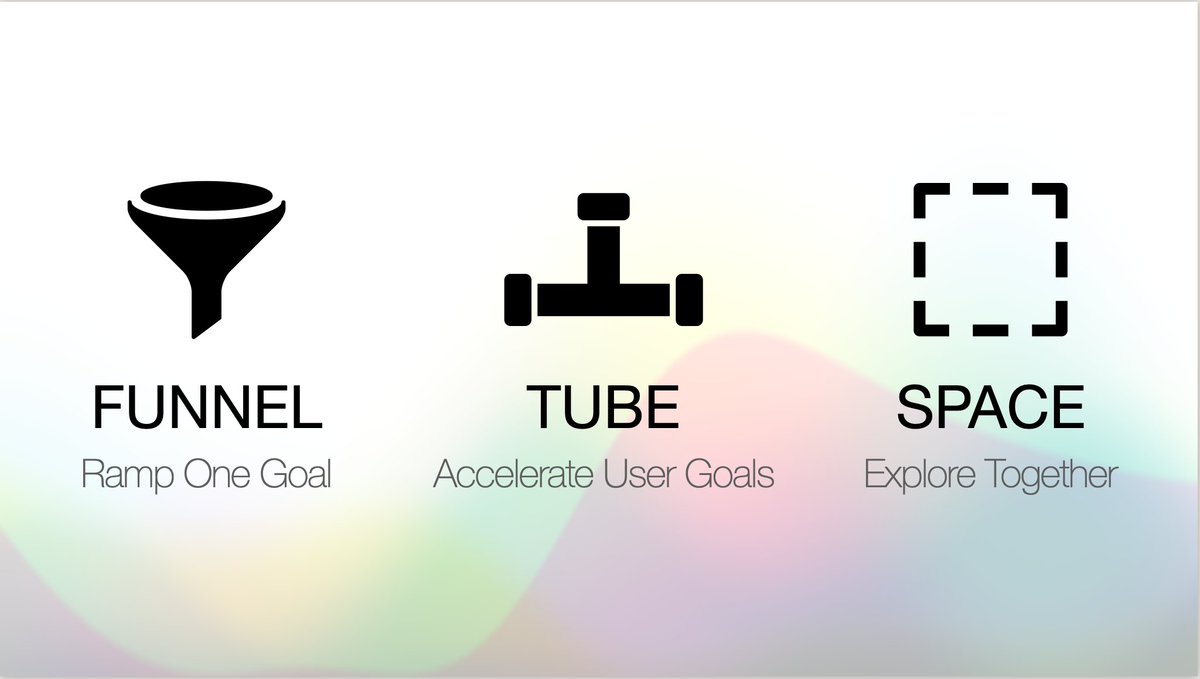 edelwax's tweet photo. This has quickly become my most popular design suggestion, and now it's a 6 minute video (https://t.co/UZLEgtiWpO). It's about splitting your project into funnels, tubes, and spaces.

Why's it popular? It’s easy to grasp, and makes a big difference in what you make. https://t.co/UAz9KcaiVE