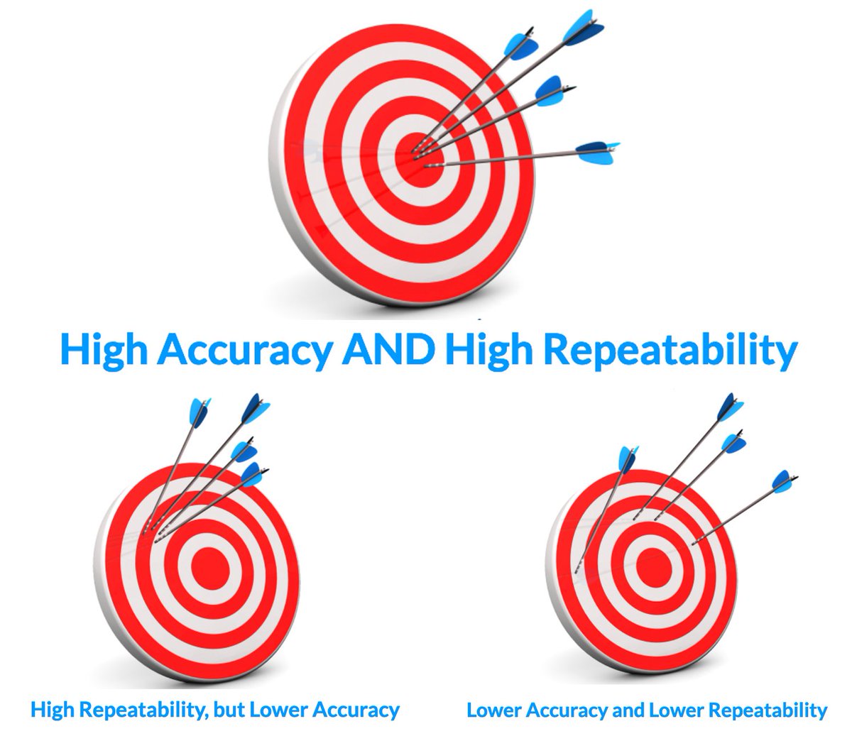 What's the difference between repeatability vs accuracy in Linear Actuator Systems? Learn more: ow.ly/7Y2X50Ln3kj