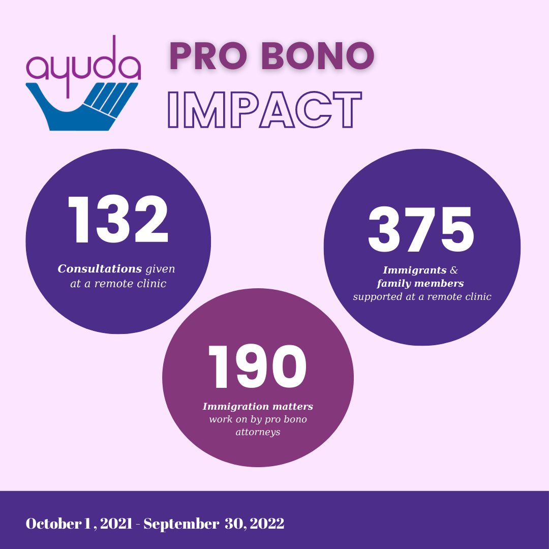 Ayuda_DMV's tweet image. As #DCProBonoWeek continues, we'd like to highlight the outstanding impact of Ayuda's #ProBonoProgram! From giving consultations at our remote clinics to directly representing clients on immigration legal matters, we're proud of + thankful for the work of our pro bono partners.