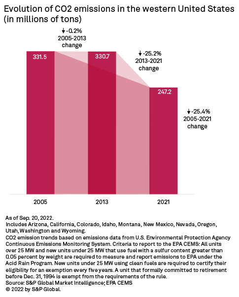 Market Intelligence: Energy tweet media