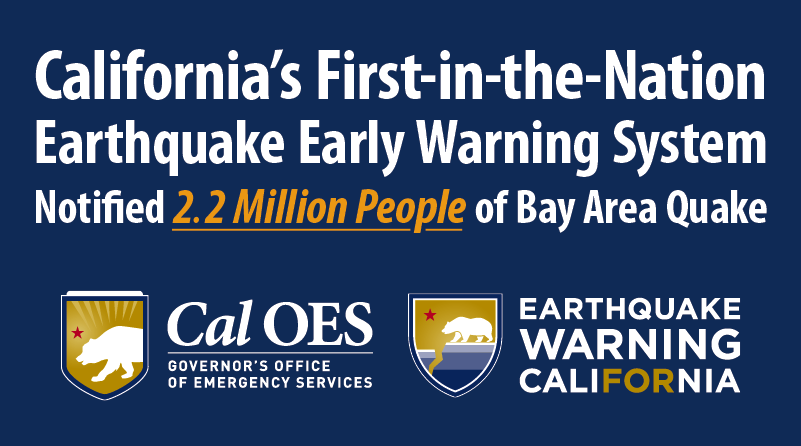 California Governor's Office of Emergency Services (@Cal_OES) on Twitter photo 2022-10-27 18:06:27 Implemented under the leadership of Gov. @GavinNewsom, Californiaβs first-in-the-nation Earthquake Early Warning System provided advanced notification to more than 2.2 million Californians before shaking started for the 5.1M earthquake in the Bay Area. wp.me/pd8T7h-7Ef Implemented under the leadership of Gov. @GavinNewsom, Californiaβs first-in-the-nation Earthquake Early Warning System provided advanced notification to more than 2.2 million Californians before shaking started for the 5.1M earthquake in the Bay Area. wp.me/pd8T7h-7Ef