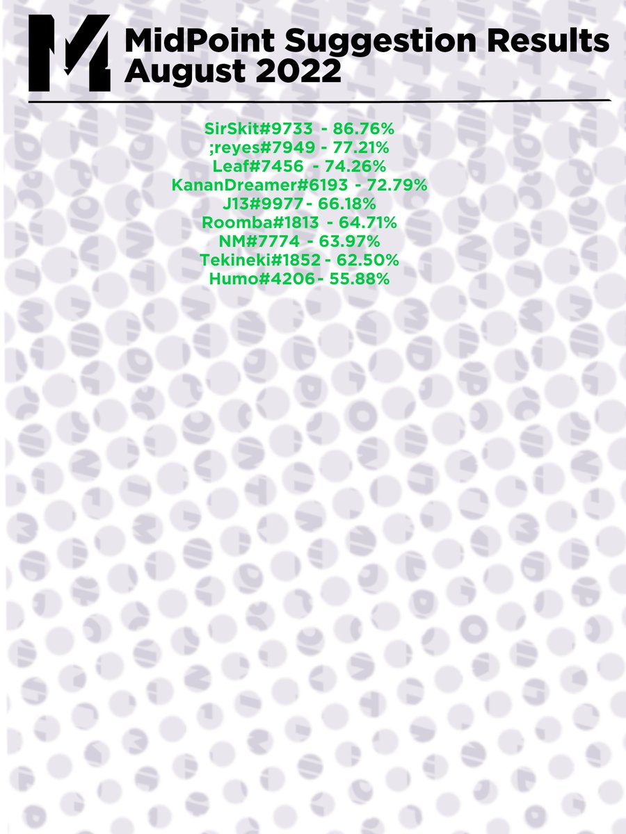 Midpoint_SPL's tweet photo. MidPoint overall, suggestion and vouch results (July 24th - August 25th): https://t.co/576WiCL1e6