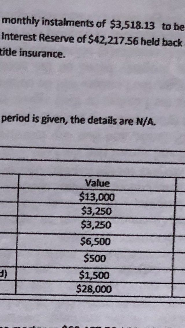 TrusteeMcDonald's tweet photo. Can someone anyone ⁦@ConsumerSOS⁩ explain how it’s legal to swindle consumer’s out of a home after charging $28,000 in fees to get a $100,000 get approval &amp; not give the money Please DM me Family of 5 being evicted tomorrow 9 yr old on the streets https://t.co/3JK9N3SXE4