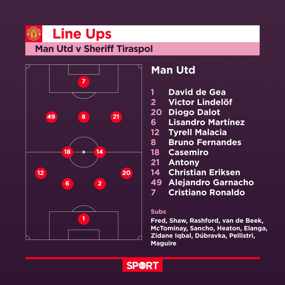 VMSportIE's tweet photo. Team news from Old Trafford.
Ronaldo starts. 🔴⚫️
#MUNPSV | #UEL https://t.co/qkQxQETAVW