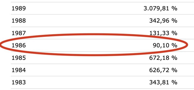 Mirá de cuánto fue la inflación en el 86.
Elijo creer.
