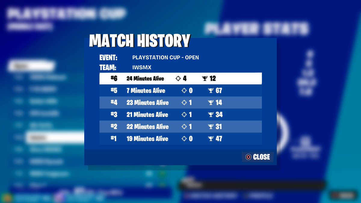 wsmFN's tweet image. Top 28 in ps cup final 200$