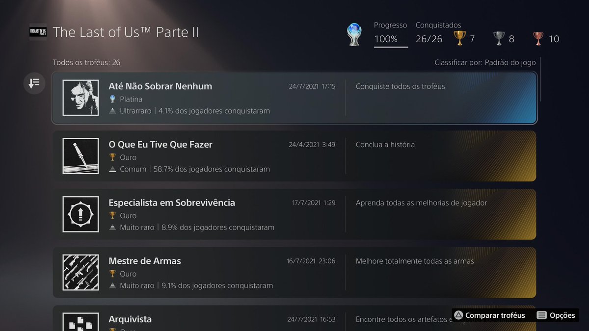 gamazinx's tweet photo. Minhas platinas em ordem e as próximas serão postadas na sequência 😁
1 - ASTRO's PLAYROOM
2 - The Last Of Us Part II
3 - Marvel's Spider-Man: Miles Morales
4 - Stray https://t.co/WCOex1iLHv