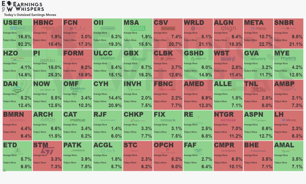 Earnings Whispers tweet media