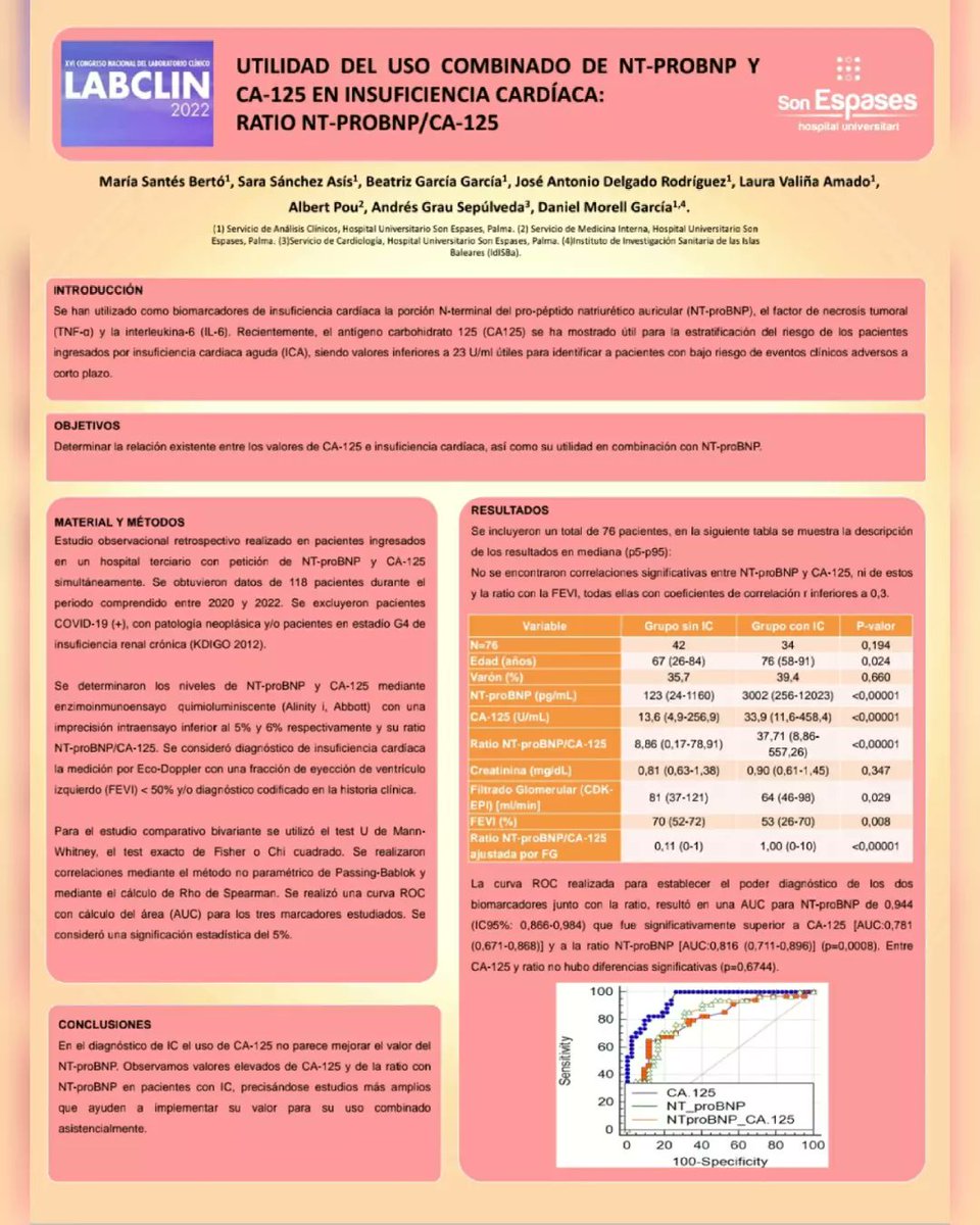 Como sabéis, la semana pasada tuvo lugar el LABCLIN 2022. 🥼🏥🧪💉Estos son algunos de los posters que presentaron nuestros R2 y R3. 📄😍