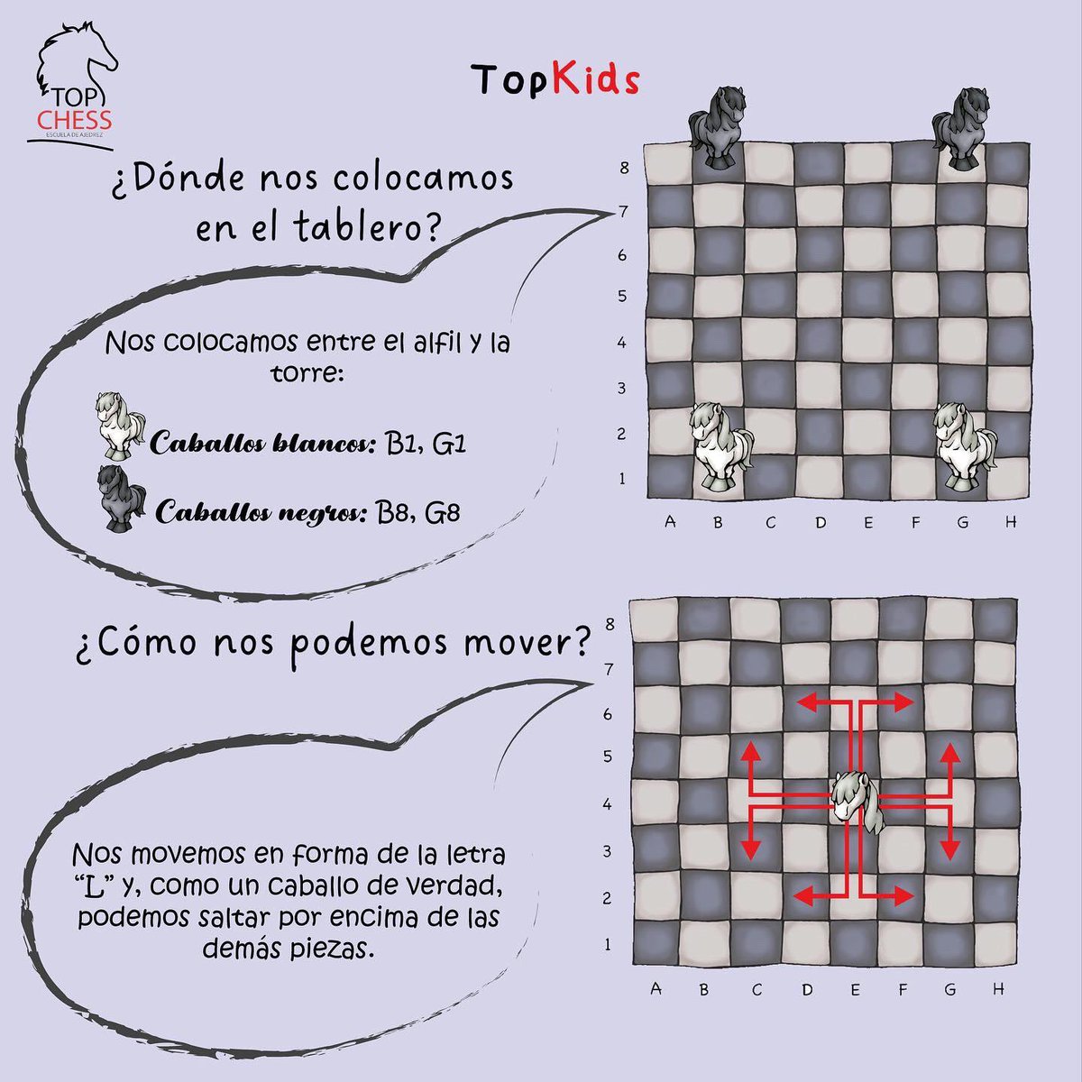 ChessTop's tweet photo. Seguimos presentando a… ¡Los caballos!🐴💕
✨¡“Galopa, galopa y al lado toca”!✨
#topchess #chess #ajedrez #ajedrezeducativo #ajedreztime #chessgame #topkids #kids https://t.co/PJIW14mTB8