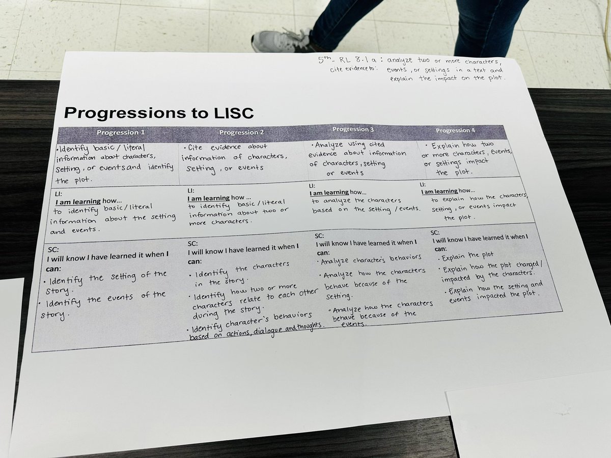 Dr_FaithMJ's tweet photo. It is very evident that @ArdenBeagles educators are focused on student-centered teaching and visible learning! Guided planning was awesome! @R1Instrservices https://t.co/B4O5Z8GiJW